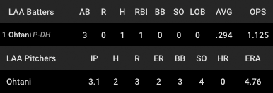 stats-03-31-2022